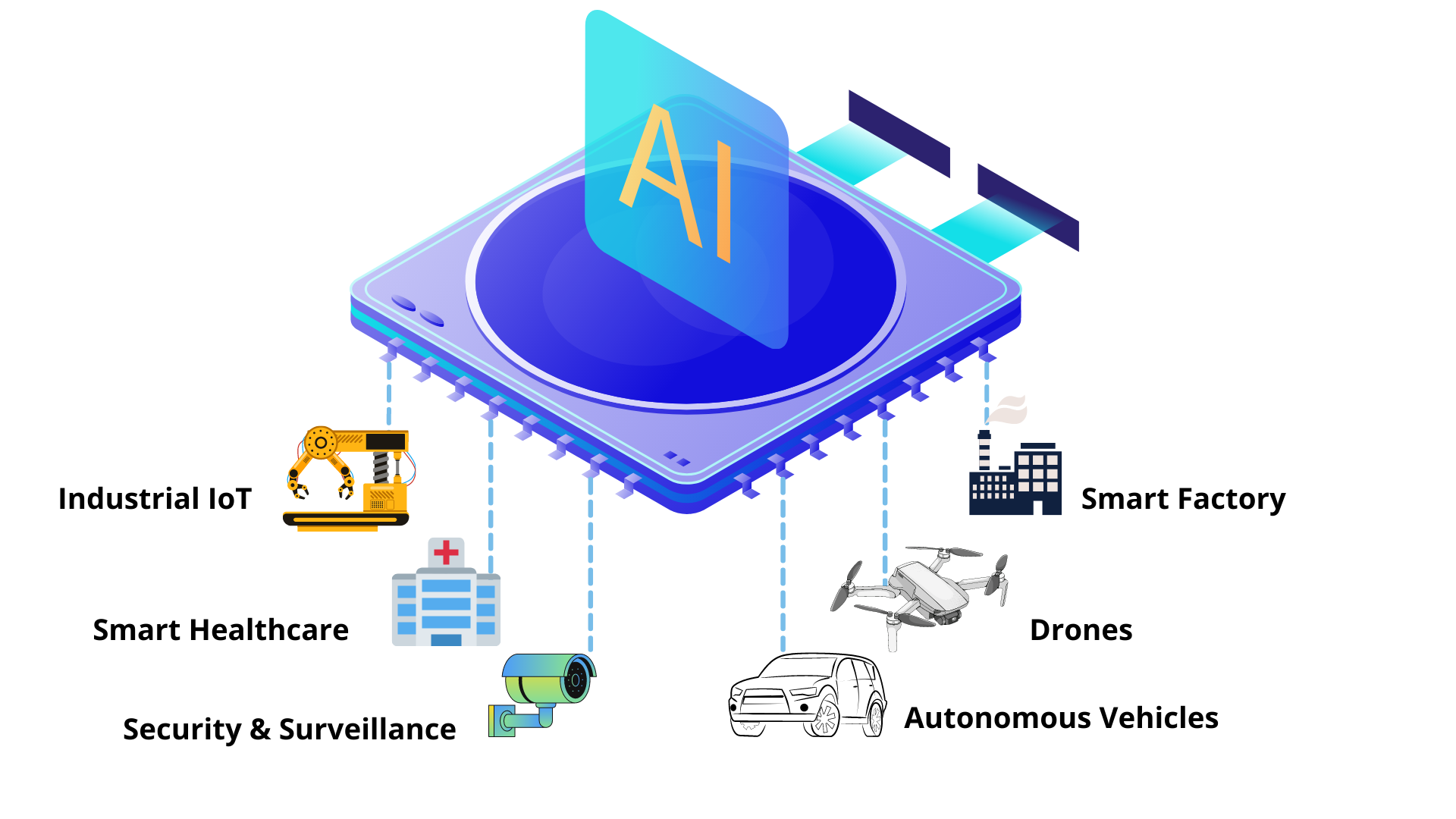 applications of edge ai in iot